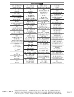 Preview for 113 page of Johnson & Johnson DePuy Synthes VIPER System Instructions For Use Manual