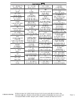 Preview for 231 page of Johnson & Johnson DePuy Synthes VIPER System Instructions For Use Manual