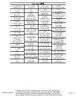 Preview for 244 page of Johnson & Johnson DePuy Synthes VIPER System Instructions For Use Manual