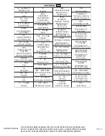 Preview for 257 page of Johnson & Johnson DePuy Synthes VIPER System Instructions For Use Manual