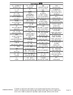 Preview for 270 page of Johnson & Johnson DePuy Synthes VIPER System Instructions For Use Manual