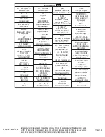 Preview for 295 page of Johnson & Johnson DePuy Synthes VIPER System Instructions For Use Manual