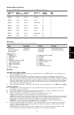 Preview for 45 page of Johnson & Johnson EC45A Instructions Manual