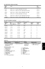 Preview for 65 page of Johnson & Johnson EC45A Instructions Manual