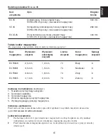 Preview for 65 page of Johnson & Johnson ECHELON ENDOPATH 45 Series Manual