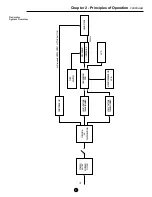 Preview for 6 page of Johnson & Johnson Ethicon Endo-Surgery ULTRACISION HARMONIC SCALPEL Service Manual