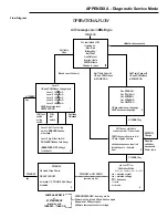 Preview for 29 page of Johnson & Johnson Ethicon Endo-Surgery ULTRACISION HARMONIC SCALPEL Service Manual