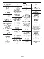 Preview for 16 page of Johnson & Johnson VBR Spinal System Manual