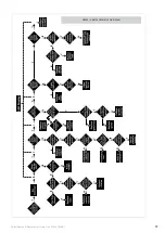 Preview for 23 page of Johnson & Starley 42-416-18 With Intejan Water Circulator