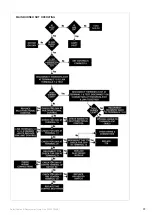 Предварительный просмотр 23 страницы Johnson & Starley 42-451-09 Installation, Commissioning & Servicing Instructions