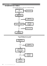 Preview for 20 page of Johnson & Starley 42-451-14 Installation, Commissioning & Servicing Instructions