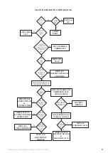 Preview for 21 page of Johnson & Starley 42-451-14 Installation, Commissioning & Servicing Instructions