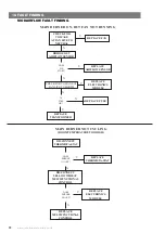 Preview for 20 page of Johnson & Starley 42-451-15 Installation, Commissioning & Servicing Instructions