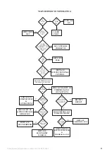 Preview for 21 page of Johnson & Starley 42-451-15 Installation, Commissioning & Servicing Instructions