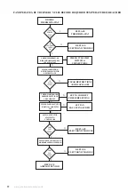 Preview for 22 page of Johnson & Starley 42-451-15 Installation, Commissioning & Servicing Instructions