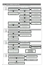 Предварительный просмотр 34 страницы Johnson & Starley 47-416-14 Installation, Commissioning & Servicing Instructions