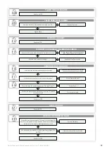 Предварительный просмотр 35 страницы Johnson & Starley 47-416-14 Installation, Commissioning & Servicing Instructions