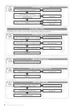 Предварительный просмотр 36 страницы Johnson & Starley 47-416-14 Installation, Commissioning & Servicing Instructions