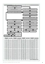 Предварительный просмотр 9 страницы Johnson & Starley AQUAIR S-25 Installation, Commissioning & Servicing Instructions