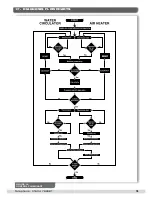 Предварительный просмотр 19 страницы Johnson & Starley ECONOMAIRE 32 Installation, Commissioning & Servicing Instructions