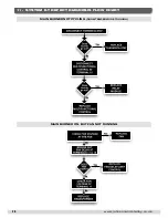 Preview for 20 page of Johnson & Starley HI-SPEC M31 Installation, Commissioning And Servicing Instructions