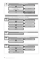 Предварительный просмотр 38 страницы Johnson & Starley Quantec HR28C ErP Installation, Commissioning & Servicing Instructions