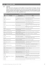 Предварительный просмотр 27 страницы Johnson & Starley WARMCAIR C16D Manual