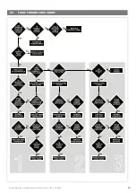 Предварительный просмотр 29 страницы Johnson & Starley WARMCAIR C16D Manual