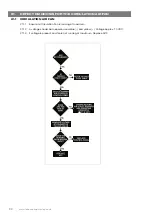 Предварительный просмотр 30 страницы Johnson & Starley WARMCAIR C26D Installation, Commissioning & Servicing Instructions