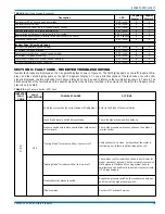 Preview for 15 page of Johnson Controls Unitary Products 16 SEER -YHM SERIES Installation Manual