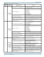 Preview for 17 page of Johnson Controls Unitary Products 16 SEER -YHM SERIES Installation Manual