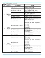 Preview for 18 page of Johnson Controls Unitary Products 16 SEER -YHM SERIES Installation Manual