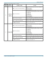 Preview for 19 page of Johnson Controls Unitary Products 16 SEER -YHM SERIES Installation Manual