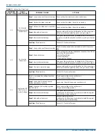 Preview for 20 page of Johnson Controls Unitary Products 16 SEER -YHM SERIES Installation Manual