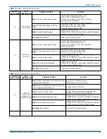 Preview for 21 page of Johnson Controls Unitary Products 16 SEER -YHM SERIES Installation Manual