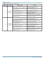 Preview for 22 page of Johnson Controls Unitary Products 16 SEER -YHM SERIES Installation Manual