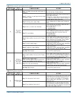 Preview for 23 page of Johnson Controls Unitary Products 16 SEER -YHM SERIES Installation Manual