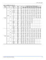 Preview for 17 page of Johnson Controls Unitary Products DHQ024 Installation Manual