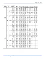 Preview for 21 page of Johnson Controls Unitary Products DHQ024 Installation Manual