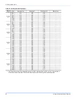 Preview for 22 page of Johnson Controls Unitary Products DHQ024 Installation Manual