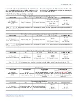 Preview for 27 page of Johnson Controls Unitary Products DHQ024 Installation Manual