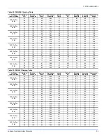 Preview for 35 page of Johnson Controls Unitary Products DHQ024 Installation Manual