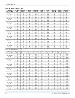 Preview for 36 page of Johnson Controls Unitary Products DHQ024 Installation Manual