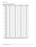 Preview for 9 page of Johnson Controls Unitary Products DP M 024 Series Installation Manual