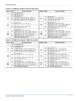 Preview for 15 page of Johnson Controls Unitary Products DP M 024 Series Installation Manual