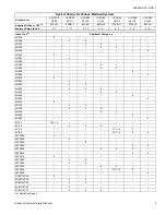 Preview for 3 page of Johnson Controls Unitary Products GCGD18 S41S3 Technical Manual