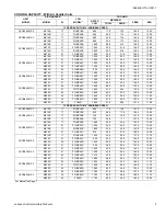 Preview for 5 page of Johnson Controls Unitary Products GCGD18 S41S3 Technical Manual