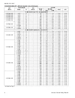 Preview for 6 page of Johnson Controls Unitary Products GCGD18 S41S3 Technical Manual