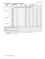 Preview for 7 page of Johnson Controls Unitary Products GCGD18 S41S3 Technical Manual