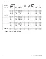 Preview for 8 page of Johnson Controls Unitary Products GCGD18 S41S3 Technical Manual